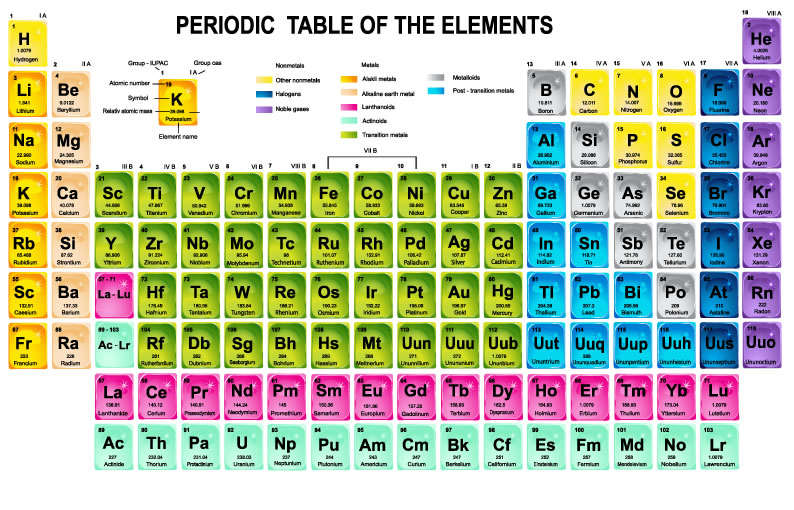 download The Consequences of Surface Confinement on Free Radical