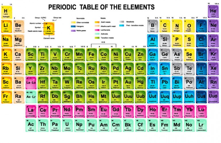 periodic table