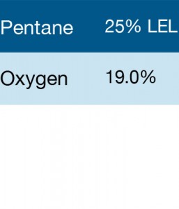 Bump Test Gas: Gasco 312 Multi-Gas Mix: 25% LEL Pentane, 19% Oxygen, Balance Nitrogen