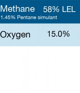 Gasco 314 Multi-Gas Mix: 1.45% = (58% LEL) Pentane simulant, 15% Oxygen, Balance Nitrogen