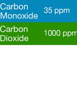 Bump Test Gas: Gasco 320 Multi-Gas Mix: 35 PPM Carbon Monoxide, 1000 PPM Carbon Dioxide, Balance Air