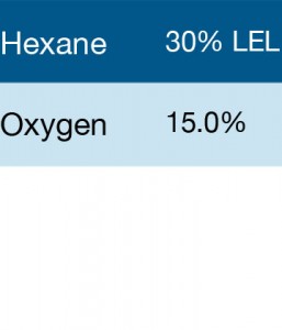 Bump Test Gas: Gasco 333 Multi-Gas Mix: 30% LEL Hexane, 15.0% Oxygen, Balance Nitrogen