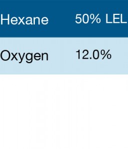 Bump Test Gas: Gasco 336 Multi-Gas Mix: 50% LEL Hexane, 12.0% Oxygen, Balance Nitrogen