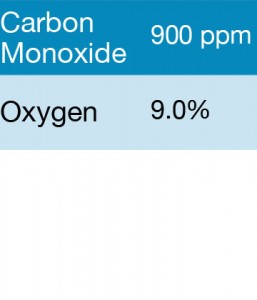 Gasco 339 Multi-Gas Mix: 900 PPM Carbon Monoxide, 9.0% Oxygen, Balance Nitrogen
