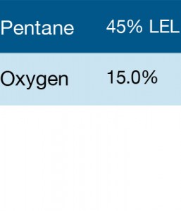 Bump Test Gas: Gasco 346 Multi-Gas Mix: 45% LEL Pentane, 15.0% Oxygen, Balance Nitrogen