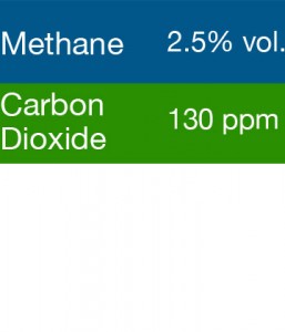 Gasco 351 Multi-Gas Mix: 2.5% Volume Methane, 130 PPM Carbon Dioxide, Balance Nitrogen
