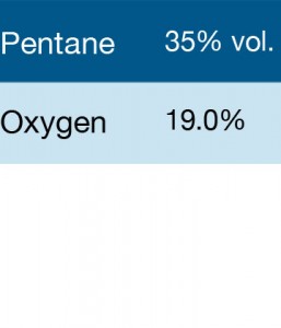 Gasco 357 Multi-Gas Mix: 0.35% Volume Pentane, 19.0% Oxygen, Balance Nitrogen