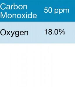 Gasco 374 Multi-Gas Mix: 50 PPM Carbon Monoxide,18.0% Oxygen, Balance Nitrogen