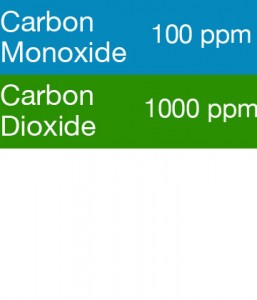 Gasco 375 Multi-Gas Mix: 100 PPM Carbon Monoxide, 1000 PPM Carbon Dioxide, Balance Nitrogen