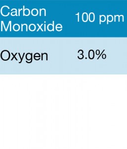 Bump Test Gas: Gasco 376 Multi-Gas Mix: 100 PPM Carbon Monoxide,3.0% Oxygen, Balance Nitrogen