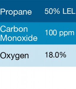 Gasco 379S Multi-Gas Mix: 100 PPM Carbon Monoxide, 50% LEL Propane, 18.0% Oxygen, Balance Nitrogen
