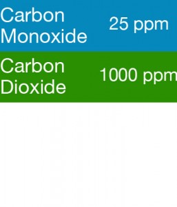 Bump Test Gas: Gasco 380 Multi-Gas Mix: 25 PPM Carbon Monoxide, 1000 PPM Carbon Dioxide, Balance Air