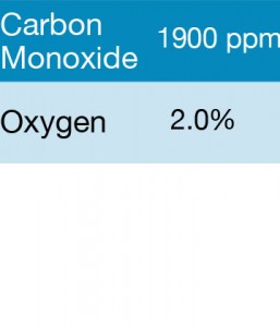 Bump Test Gas: Gasco 383 Multi-Gas Mix: 1900 PPM Carbon Monoxide, 2.0% Oxygen, Balance Nitrogen