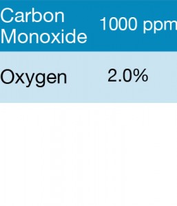 Bump Test Gas: Gasco 383B Multi-Gas Mix: 1000 PPM Carbon Monoxide, 2.0% Oxygen, Balance Nitrogen