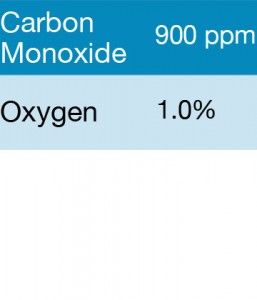 Bump Test Gas: Gasco 383S Multi-Gas Mix: 900 PPM Carbon Monoxide, 1.0% Oxygen, Balance Nitrogen