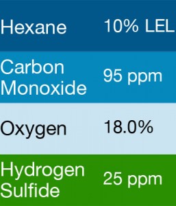 Gasco 481 Multi-Gas Mix: 95 PPM Carbon Monoxide, 10% LEL Hexane, 18.0 Oxygen, 25 PPM Hydrogen Sulfide, Balance Nitrogen