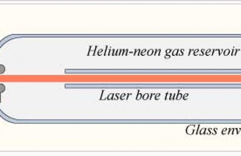 helium neon laser gas mixture