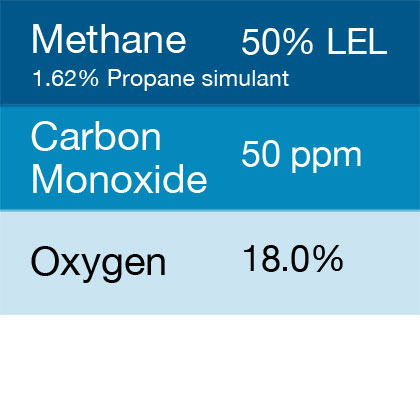 Gasco 303E Multi-Gas Mix: 50 PPM Carbon Monoxide, 1.62% = (50% LEL) Propane simulant, 18% Oxygen, Balance Nitrogen