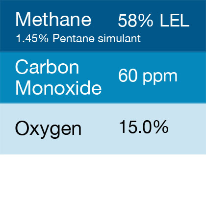 Bump Test Gas: Gasco 314A Multi-Gas Mix: 60 PPM Carbon Monoxide, 1.45% = (58% LEL) Pentane simulant, 15% Oxygen, Balance Nitrogen