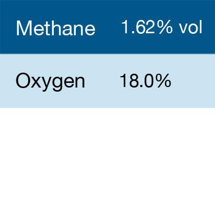 Gasco 316 Multi-Gas Mix: 1.62% Volume Methane, 18% Oxygen, Balance Nitrogen