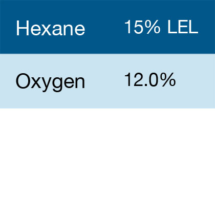 Bump Test Gas: Gasco 335 Multi-Gas Mix: 15% LEL Hexane, 12.0% Oxygen, Balance Nitrogen
