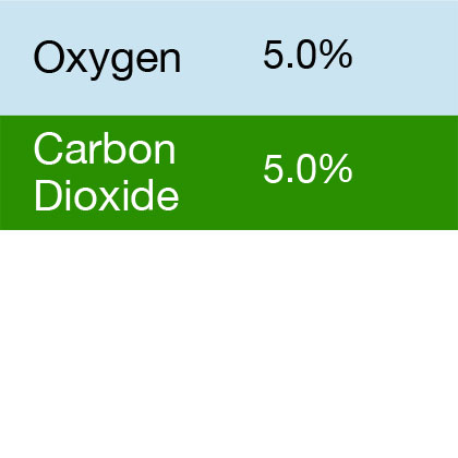 Bump Test Gas: Gasco 340 Multi-Gas Mix: 5.0% Carbon Dioxide, 5.0% Oxygen, Balance Nitrogen