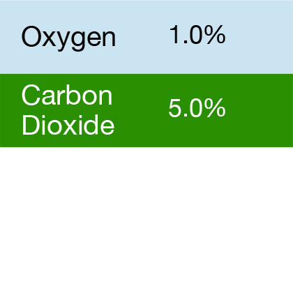 Bump Test Gas: Gasco 342 Multi-Gas Mix: 5.0% Carbon Dioxide, 1.0% Oxygen, Balance Nitrogen