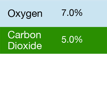 Bump Test Gas: Gasco 343 Multi-Gas Mix: 5.0% Carbon Dioxide, 7.0% Oxygen, Balance Nitrogen