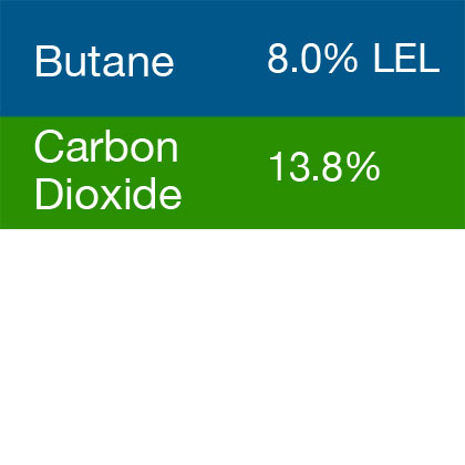 Bump Test Gas: Gasco 345 Multi-Gas Mix: 8.0% Butane, 13.8% Carbon Dioxide, Balance Nitrogen