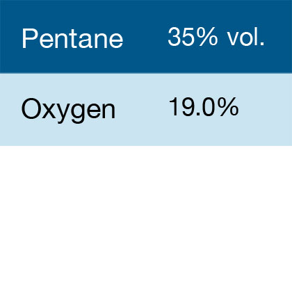 Bump Test Gas: Gasco 357 Multi-Gas Mix: 0.35% Volume Pentane, 19.0% Oxygen, Balance Nitrogen