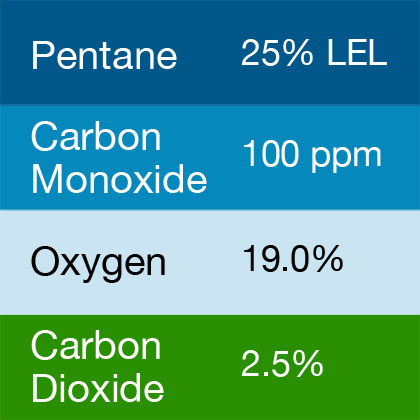 Gasco 363 Multi-Gas Mix: 100 PPM Carbon Monoxide, 25% LEL Pentane, 2.5% Carbon Dioxide, 19.0% Oxygen, Balance Nitrogen