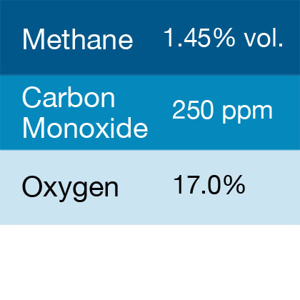 Bump Test Gas: Gasco 377 Multi-Gas Mix: 250 PPM Carbon Monoxide, 1.45% Volume Methane, 17.0% Oxygen, Balance Nitrogen