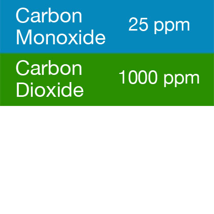 Bump Test Gas: Gasco 380 Multi-Gas Mix: 25 PPM Carbon Monoxide, 1000 PPM Carbon Dioxide, Balance Air