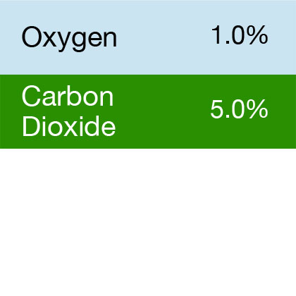 Bump Test Gas: Gasco 391 Multi-Gas Mix: 5.0% Carbon Dioxide, 1.0% Oxygen, Balance Nitrogen