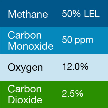 Gasco 395 Multi-Gas Mix: 50 PPM Carbon Monoxide, 50% LEL Methane, 2.5% Carbon Dioxide, 12.0% Oxygen, Balance Nitrogen