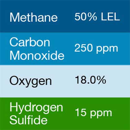Bump Test Gas: Gasco 400 Multi-Gas Mix: 250 PPM Carbon Monoxide, 50% LEL Methane, 18.0% Oxygen, 15 PPM Hydrogen Sulfide, Balance Nitrogen