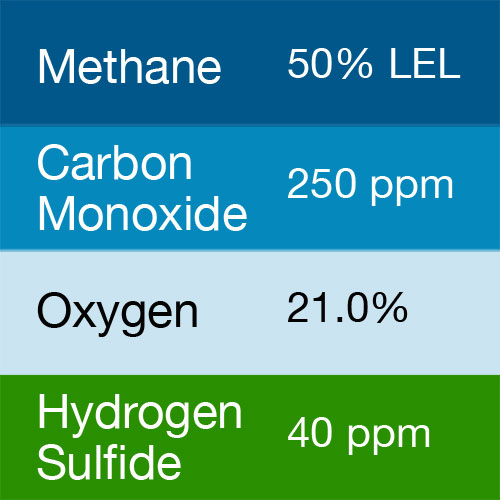 Bump Test Gas: Gasco 401 Multi-Gas Mix: 250 PPM Carbon Monoxide, 50% LEL Methane, 21.0% Oxygen, 40 PPM Hydrogen Sulfide, Balance Nitrogen