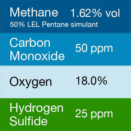 Gasco 403E Multi-Gas Mix: 50 PPM Carbon Monoxide, 1.62% Vol. = (50% LEL) Pentane simulant, 18.0% Oxygen, 25 PPM Hydrogen Sulfide, Balance Nitrogen