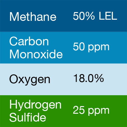 Bump Test Gas: Gasco 406 Multi-Gas Mix: 50 PPM Carbon Monoxide, 50% LEL Methane, 18.0% Oxygen, 25 PPM Hydrogen Sulfide, Balance Nitrogen
