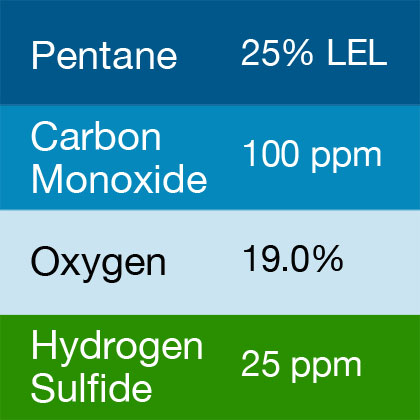 Bump Test Gas: Gasco 411 Multi-Gas Mix: 100 PPM Carbon Monoxide, 25% LEL Pentane, 19.0% Oxygen, 25 PPM Hydrogen Sulfide, Balance Nitrogen