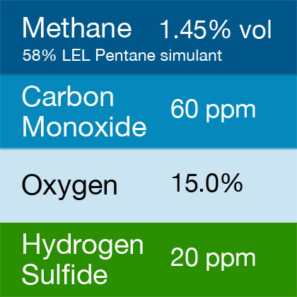 Gasco 428.2 Multi-Gas Mix: 60 PPM Carbon Monoxide, 1.45% Vol. = (58% LEL) Pentane simulant, 15.0% Oxygen, 20 PPM Hydrogen Sulfide, Balance Nitrogen