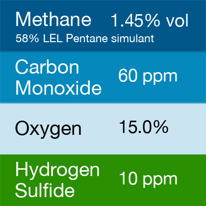 Gasco 428 Multi-Gas Mix: 60 PPM Carbon Monoxide, 1.45% Vol. = (58% LEL) Pentane simulant, 15.0% Oxygen, 10 PPM Hydrogen Sulfide, Balance Nitrogen
