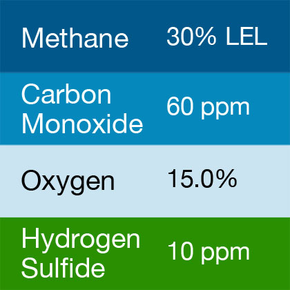 Bump Test Gas: Gasco 443 Multi-Gas Mix: 60 PPM Carbon Monoxide, 30% LEL Methane, 15.0% Oxygen, 10 PPM Hydrogen Sulfide, Balance Nitrogen