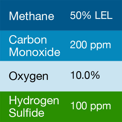 Bump Test Gas: Gasco 453 Multi-Gas Mix: 50 PPM Carbon Monoxide, 50% LEL Pentane, 12.0% Oxygen, 25 PPM Hydrogen Sulfide, Balance Nitrogen