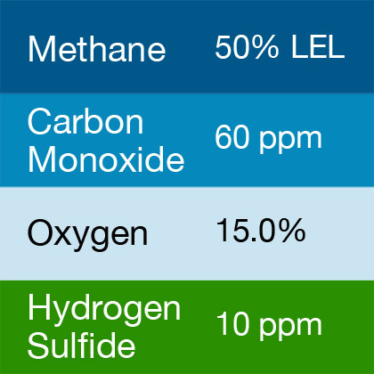 Bump Test Gas: Gasco 460 Multi-Gas Mix: 60 PPM Carbon Monoxide, 50% LEL Methane, 15.0% Oxygen, 10 PPM Hydrogen Sulfide, Balance Nitrogen