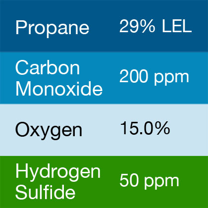 Bump Test Gas: Gasco 461 Multi-Gas Mix: 200 PPM Carbon Monoxide, 29% LEL Propane, 15.0% Oxygen, 50 PPM Hydrogen Sulfide, Balance Nitrogen