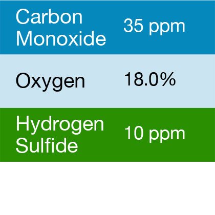 Bump Test Gas: Gasco 462 Multi-Gas Mix: 35 PPM Carbon Monoxide, 18.0% Oxygen, 10 PPM Hydrogen Sulfide, Balance Nitrogen