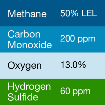Gasco 467 Multi-Gas Mix: 100 PPM Carbon Monoxide, 50% LEL Methane, 13.0% Oxygen, 60 PPM Hydrogen Sulfide, Balance Nitrogen