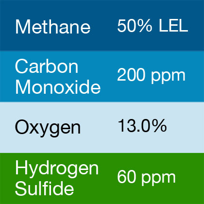 Bump Test Gas: Gasco 467 Multi-Gas Mix: 100 PPM Carbon Monoxide, 50% LEL Methane, 13.0% Oxygen, 60 PPM Hydrogen Sulfide, Balance Nitrogen