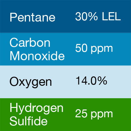 Bump Test Gas: Gasco 468 Multi-Gas Mix: 50 PPM Carbon Monoxide, 30% LEL Pentane, 14.0 Oxygen, 25 PPM Hydrogen Sulfide, Balance Nitrogen